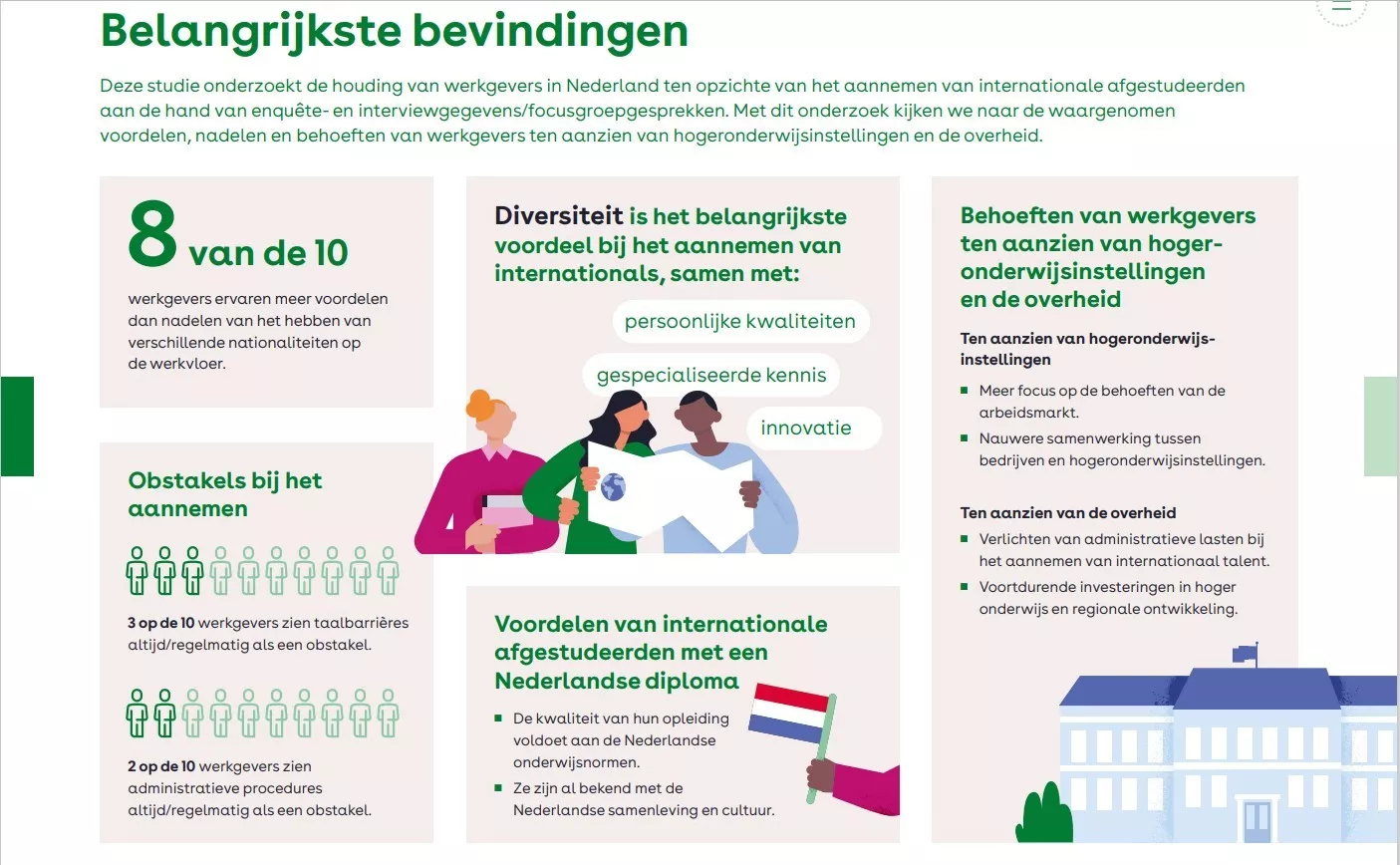 Belangrijkste bevindingen