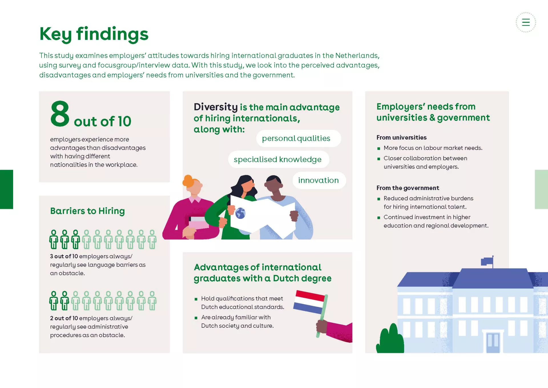 Key findings hiring international graduates 2025
