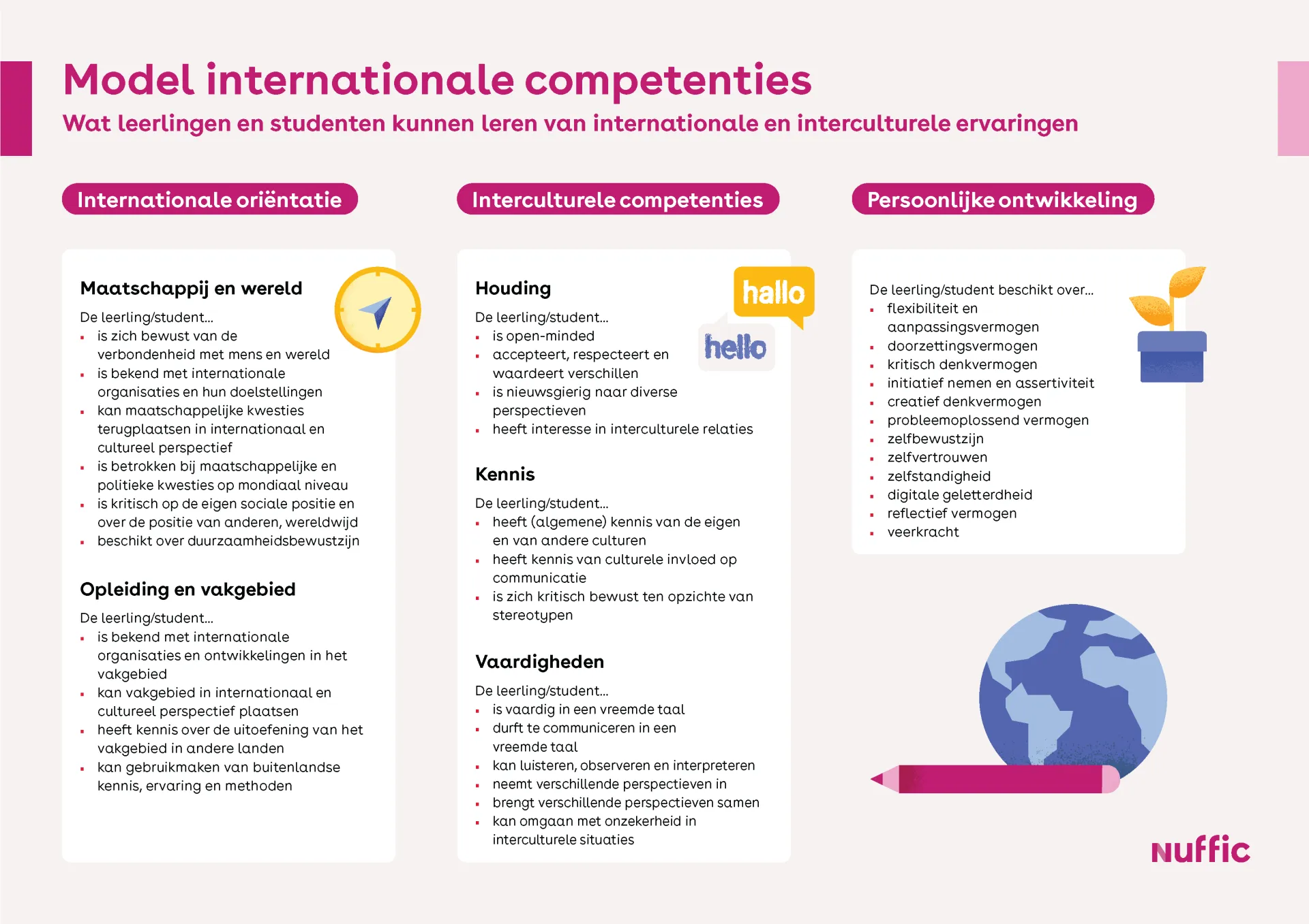 Model met internationale competenties
