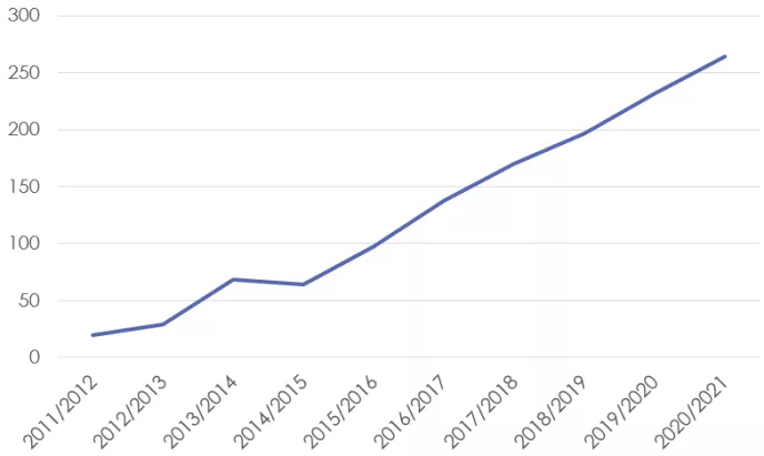 Eindexamenkandidaten Chinees