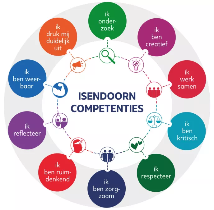 Isendoorn Competenties