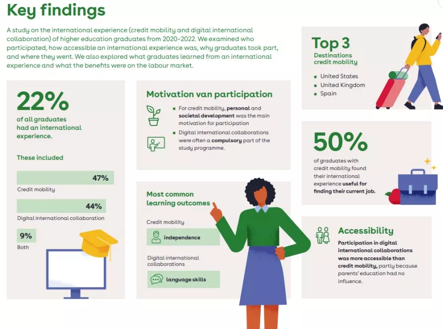 key findings of the research