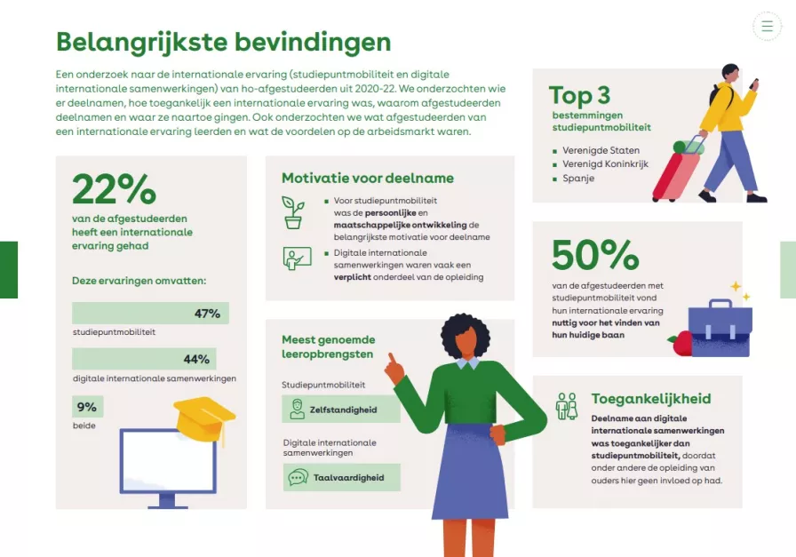 illustraties van de belangrijkste bevindingen uit het rapport