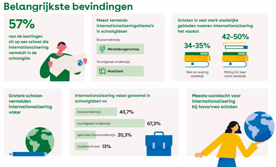 belangrijkste bevindingen van het rapport