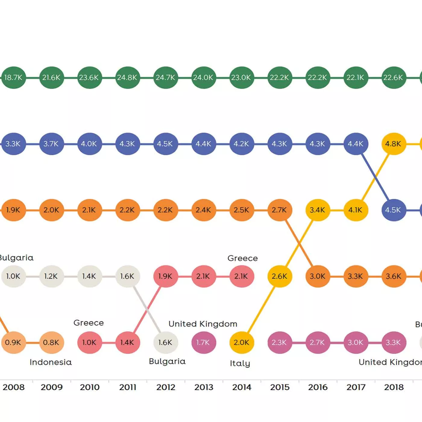 Cijfers inkomende studentenmobiliteit 2021-2022