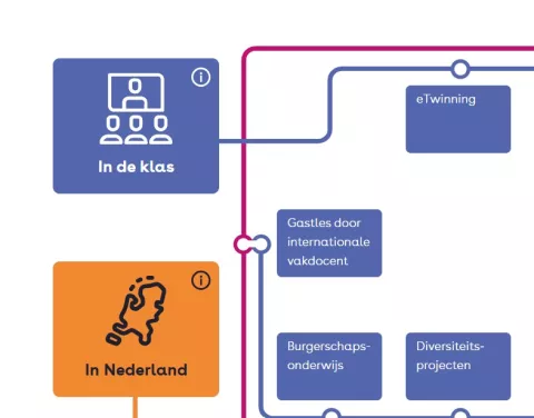 Afbeelding internationaliseringskaart