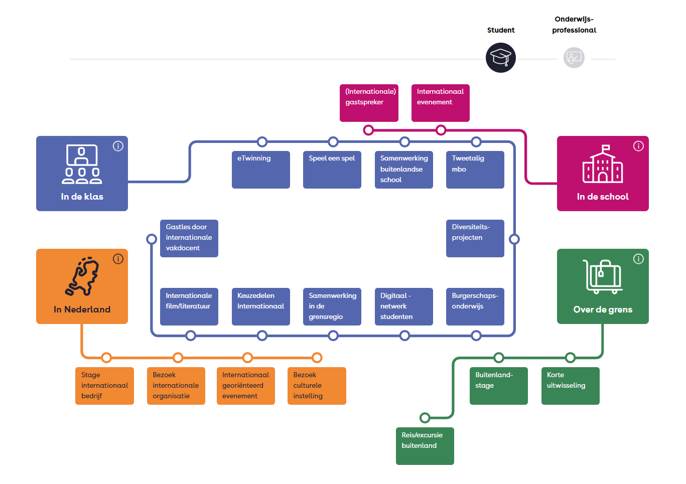 Afbeelding Internationaliseringskaart