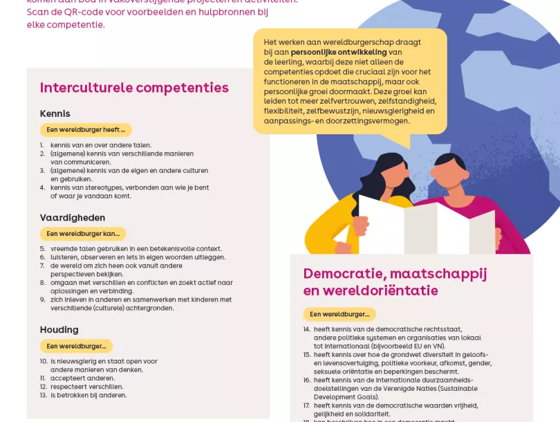 Poster waar alle 24 wereldburgerschapscompetenties op staan