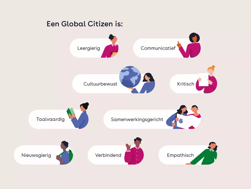 global citizen competencies